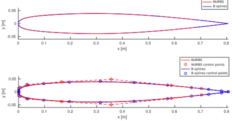 Fig. 4 Comparison of ONERA M6 wing root section using 26 B-spline and 16 NURBS control points