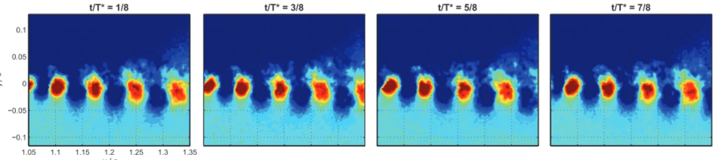 Fig. 8. Four screenshots of crossflow component of the velocity phase average. The time period T ∗ corresponds to the frequency 172 Hz (St = 11 