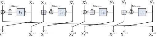 Fig. 3: One Round of HIGHT