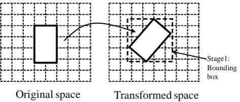 Figure 3: Illustration of learning classiﬁers.