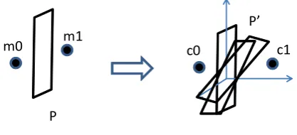 Figure 4: Plane Attack illustrated