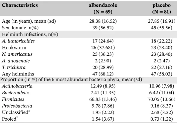 TABLE 3The observed marginal correlation of the motivating data set