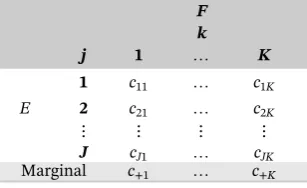 TABLE 1The J × K contingency table