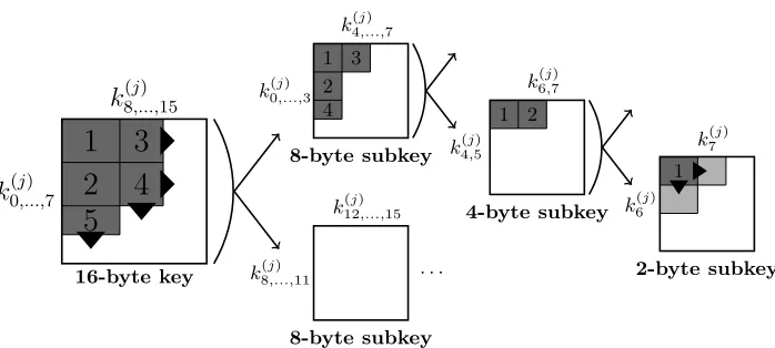 Fig. 2: Recursive enumeration from multiple lists of key candidates.