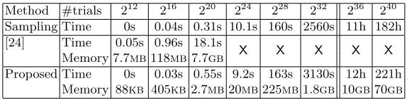 Table 1: Practical comparison of key-enumeration algorithms.
