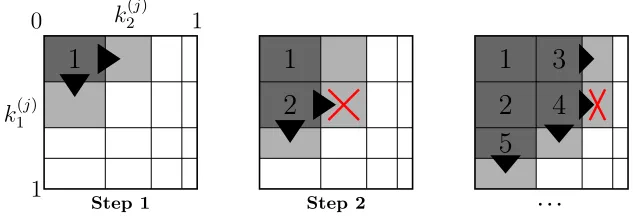 Fig. 1: Geometric representation of the proposed algorithm