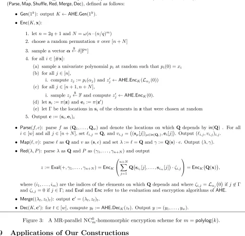 Figure 3:A MR-parallel NC0m-homomorphic encryption scheme for m = polylog(k).