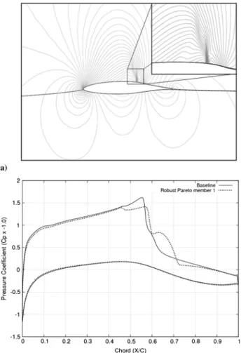 Table 7 Pareto optimal SCB design components Variables SCB L , %c SCB H . %c SCB P (%SCB L )