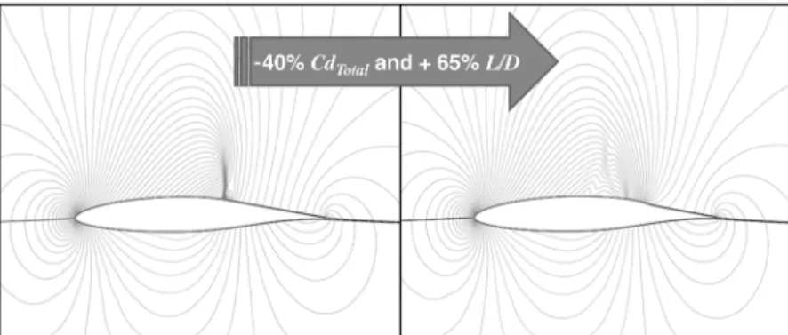 Fig. 17 Drag reduction obtained by the baseline design, the single- single-objective solution, and robust Pareto member 1.