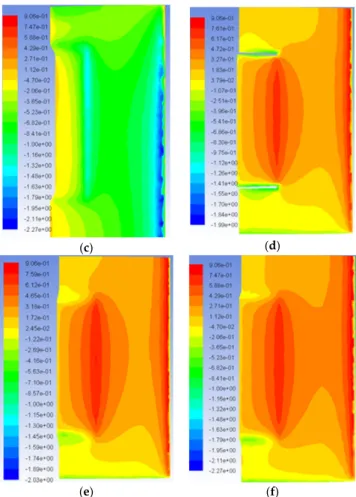 Figure 23. The pressure coefficient distribution (a) along the upper surface of the conventional wing; 