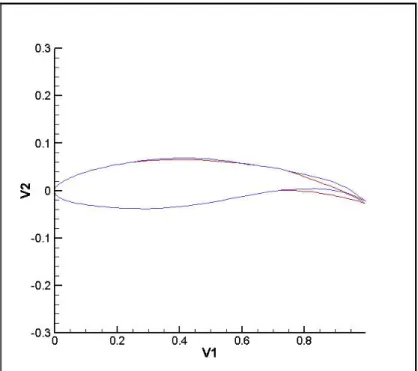 Figure 0.7 Example of a morphed aileron using  the 1 st  method of morphing 