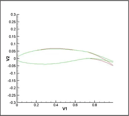 Figure 0.8 Example of a morphed aileron using  the 2 nd  method of morphing 