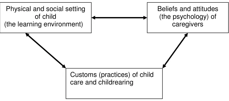 Figure 2.3:   