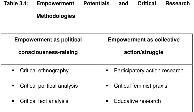 Table 3.1: 