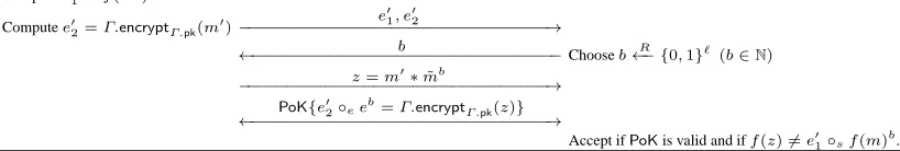 Fig. 2. Proof system for membership to the language {(m, e): ∃ ˜m : e = Γ.encrypt( ˜m) ∧ ˜m ̸= m} Common input: (m, e, Γ.pk) and Private input: Γ.sk orrandomness encrypting ˜m in e
