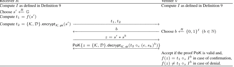 Fig. 5. Proof system for membership to the languageCommon input: {(c, eD): ∃s : s = {K, D}.decrypt(c, eD) ∧ Σ.proveValidity(retrieve(s, r), c∥e) = (̸=)1} (e, c, eD, r, Σ.pk, K.pk) and Private input: K.sk or randomness encrypting s in (c, eD)