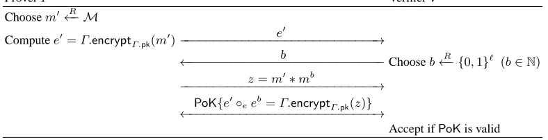 Fig. 1. Proof system for membership to the language {m:e=Γ.encryptΓ.pk(m)} Common input: (e, Γ.pk) andPrivate input: m and Γ.sk or randomness used to produce e.