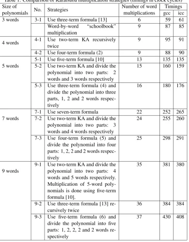 Table 1: Comparison of Karatsuba multiplication strategies (timings in clock cycles)