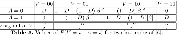 Table 2. Values of P(V = v | A = i) = P(A = i | V = v) for one-bit probe of [6].