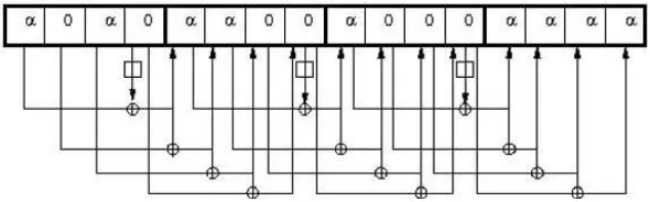 Fig. 2. Diﬀerential trail in the key scheduling ofand AES. The box denotes SubBytes operation ⊕ denotes xor