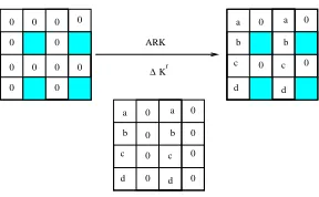 Fig. 3. The Special Diﬀerence Pattern