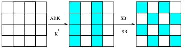 Fig. 5. Known bytes after ﬁrst step of algorithm