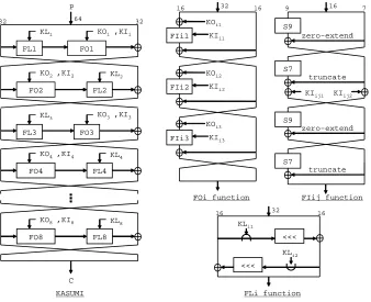 Fig. 1. Structure of KASUMI