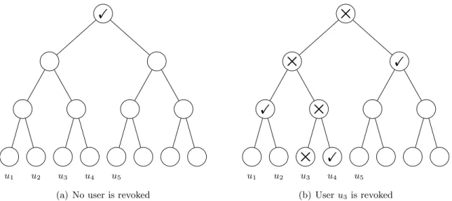 Fig. 1. A graphical description of the KUNodes algorithm.