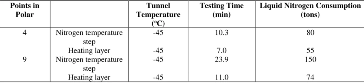 Fig.  12.  Comparison  of  transition  images  collected  using  the  heating  layer  and  the  traditional  temperature  step
