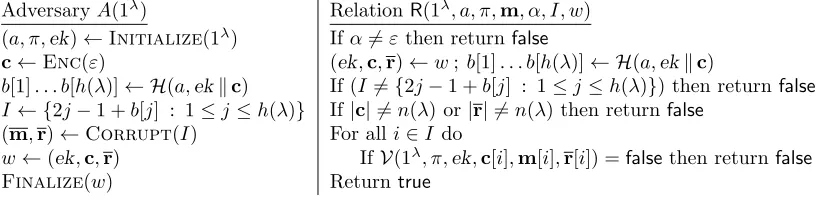 Figure 3: Adversary A and relation R for the proof of Theorem 4.1.