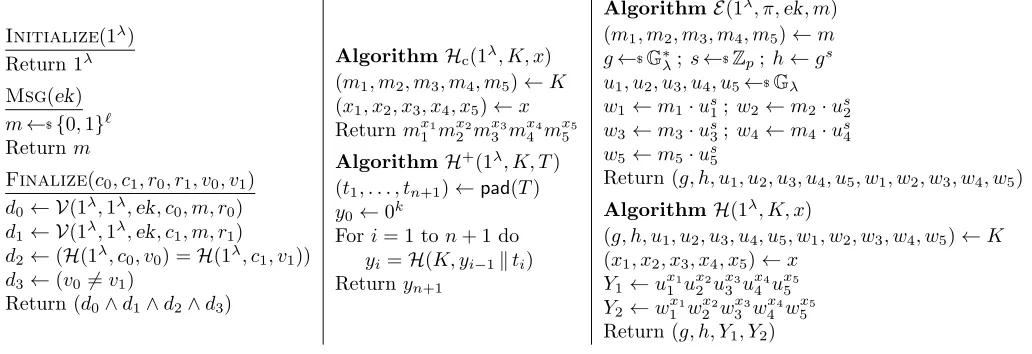 Figure 7: Game SCR∆ (left) and algorithms E, H, H+, and Hc used in our construction.