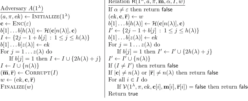 Figure 8: Adversary A and relation R for the proof of Theorem A.1.