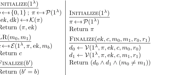 Figure 1: Game INDΠ (left) and game BINDΠ (right) deﬁning, respectively, IND-CPA privacy andbinding security of CE scheme Π = (P, K, E, V).