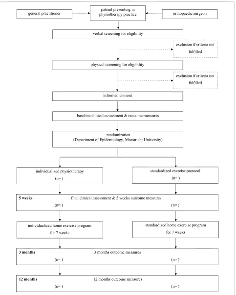 Figure 1 Trial profile.