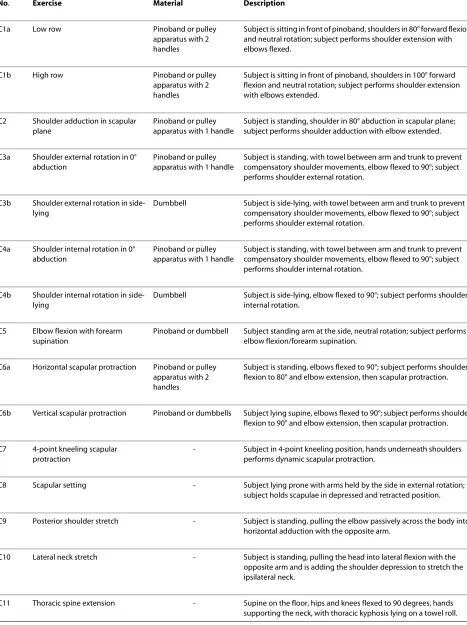 Table 1: Exercises of the core program.