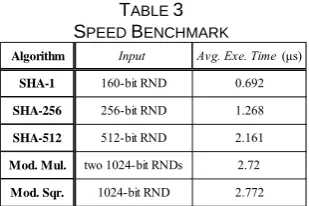 TABLE 3 B Receivers60