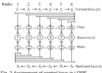 Figure 2). 2.1.1 A time-based MKD protocol 