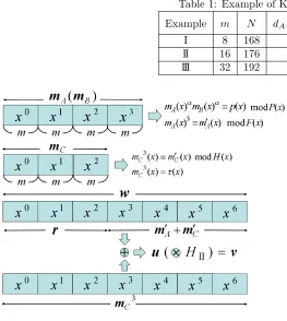 Table 1: Example of K(XIII)SE(2)PKC(ρ = 1.0).