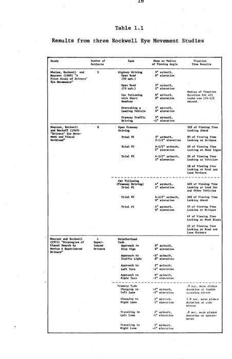 Table 1.1Results from three Rockwell Eye Movement Studies