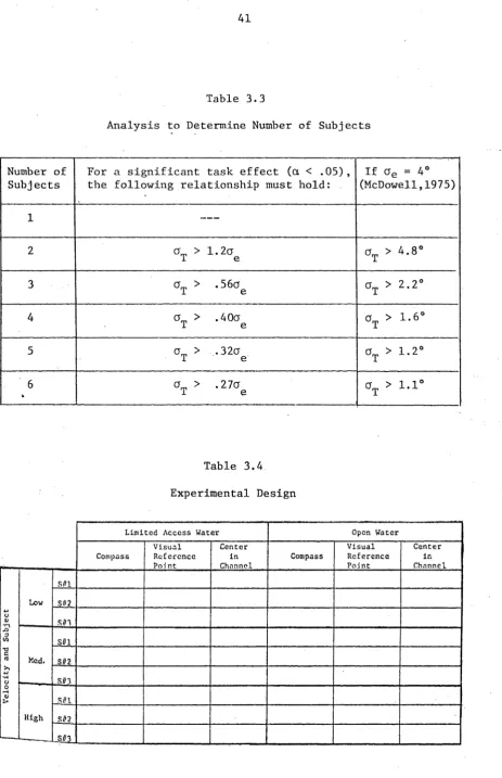 Table 3.3Analysis to Determine Number of Subjects