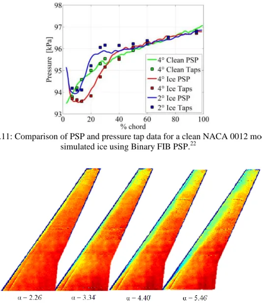 Figure 1.12: PSP data for a swept wing with simulated horn ice shape over an  angle of attack range