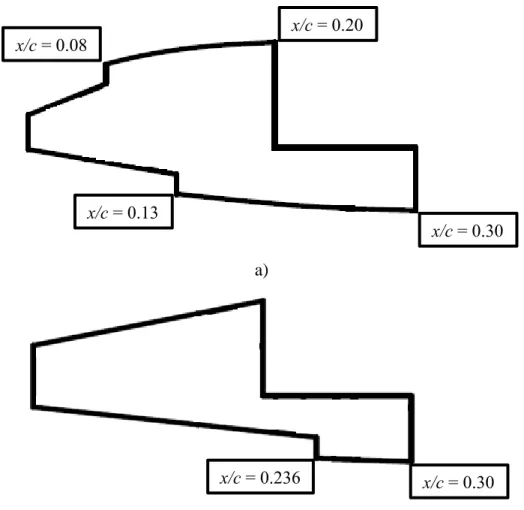 Figure 2.9: Model leading-edge cross-sections for ice shape mounting for a) Appendix C and  b) SLD leading edges