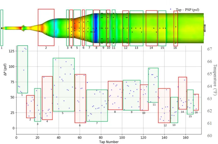Figure 15: Lifetime PSP Data and Tap VS PSP Data for Transonic Test Condition 