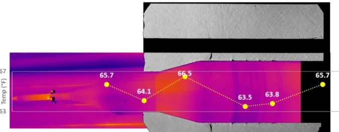 Figure 17: IR Thermograph Data, Thermocouple Data, and Shadowgraph Data for Transonic Test Condition 