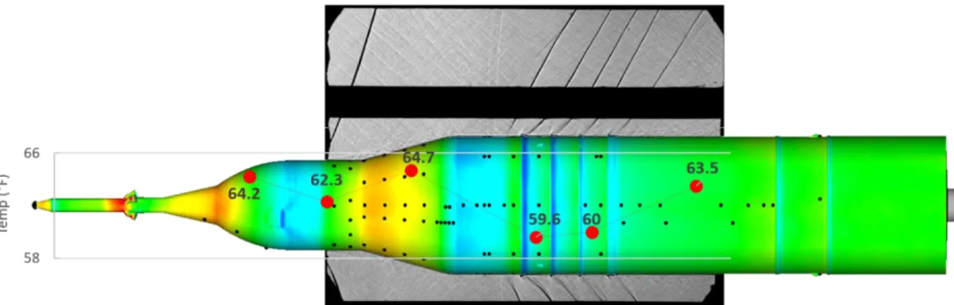Figure 20: IR Thermograph Data, Thermocouple Data, and Shadowgraph Data for Supersonic Test Condition 