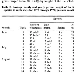 Table 1. Regression equations for percent fragments(X) (Y) on slides of known plant composition