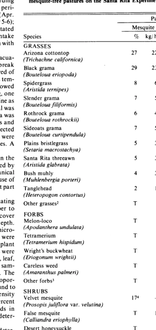 Table 1. Botanical composition and herbage production of mesquite mesquite-free pastures on the Santa Rita Experimental Range.’ and 