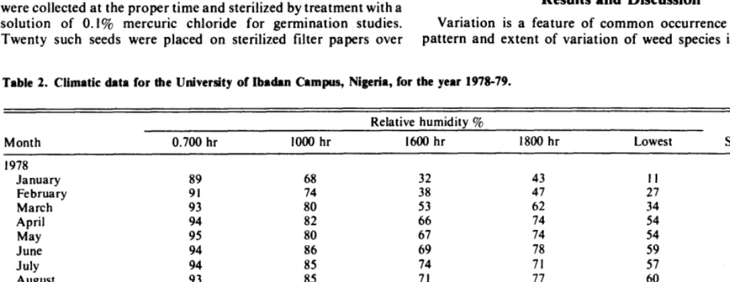 Table 2. Climatic data for the University of Ibadan Campus, Nigeria, for the year 1978-79