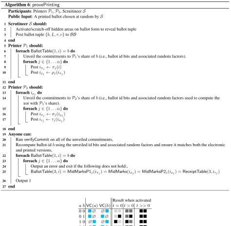 Table 2: Self-blanking VC Pixel. Two sub-pixels contain invisible ink. Each party applies an anti-catalyst (cyan) toone sub-pixel