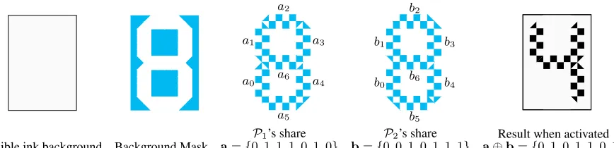 Table 3: Printing a self-blanking invisible ink conﬁrmation code: P1 and P2 run a two-party protocol to select acode and distribute it to VC shares (a, b respectively)